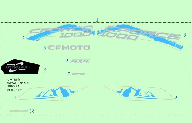 РАСПОЛОЖЕНИЕ СТИКЕРОВ CFORCE (OVERLAND) — схема